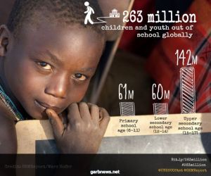 "اليونسكو" في ظل كورونا بحاجة لـ 200 مليار سنويا لتمويل التعليم