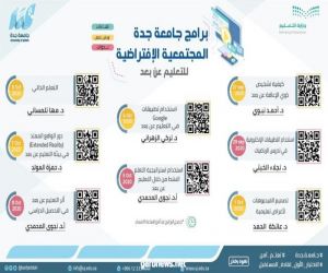 رئيس جامعة جدة الدكتور الحميدان يطلق المجموعة الأولى لبرامج الجامعة المجتمعية الإفتراضية