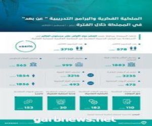 المملكة ضمن الدول العشر الأولى على مستوى العالم في الاستفادة من البرامج التدريبية للملكية الفكرية