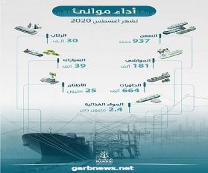 الموانئ السعودية تسجل نمواً لافتاً خلال أغسطس 2020