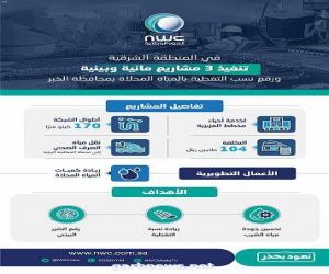 "المياه الوطنية" تنفذ 3 مشاريع بيئية حيوية بمحافظة الخبر بتكلفة 104 ملايين ريال