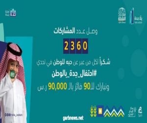 منصة “يلا جدة” تعلن 90 فائزًا بـ 90 ألف ريال في تحدي احتفال جدة بالوطن