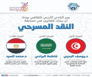 أسماء الفائزين بمسابقة النقد المسرح السعودي
