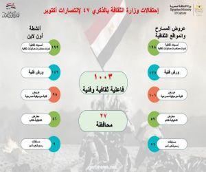 وزارة الثقافة المصرية تحتفل بالذكرى 47 لانتصارات أكتوبر المجيدة