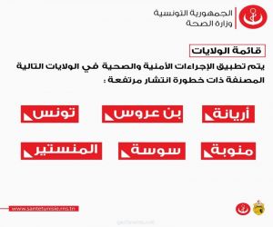تونس تصنف 6 محافظات كمناطق ذات انتشار مرتفع لفيروس كورونا