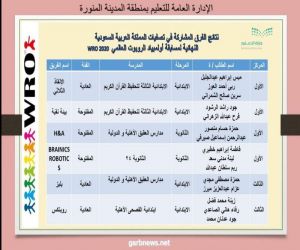 طلاب و طالبات تعليم المدينة يحققون الصدارة في أولمبياد الروبوت العالمي