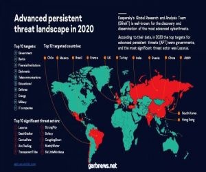 التهديدات المتقدمة المستمرة في 2021 تطلّ من زوايا جديدة وتشهد تغيّرات في استراتيجيات الهجمات