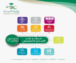 أكثر من 2000 مستفيداً ومستفيدة من خدمات مركز طب الأسنان خلال شهر نوفمبر