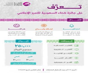 "الھـیئة الـسعودیـة للسـیاحـة" تـطلق جـائـزة شـتاء الـسعودیـة لـلتمیز الإعلامي