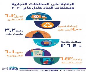 أمانة جدة ترفع 3,9 مليون طن مخلفات بناء في 2020م