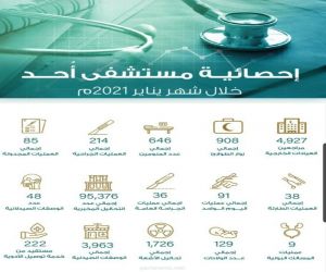 4927 مستفيد من خدمات العيادات الخارجية في مستشفى أحد العام
