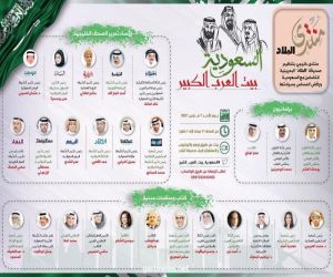 قادة الصحف الخليجية يشاركون بمنتدى #السعودية_بيت_العرب_الكبير