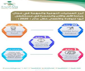 زراعة 20 قوقعة متقدمة بمستشفى أبها للولادة والأطفال خلال عام 2020