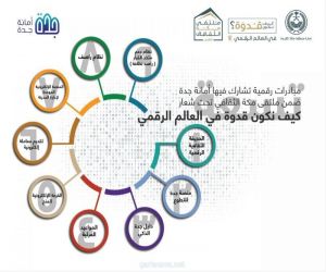 أمانة جدة تقدم 8 مبادرات رقمية ضمن ملتقى مكة الثقافي