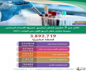 3 مليون فحص مخبري تجريها أقسام المختبر بصحة جازان خلال الربع الأول من العام 2021