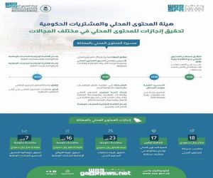 هيئة المحتوى المحلي والمشتريات الحكومية تحقق مكاسب بـ 18 مليار ريال للمحتوى المحلي حتى 2020