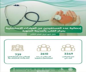 مركز القلب بالمدينة المنورة يقدم خدماته لـ 3349 مستفيدا خلال شهر إبريل