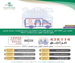 أكثر من 400 ألف مستفيد من خدمات أقسام الطوارئ بمستشفيات صحة جازان