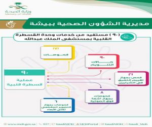 (90) مستفيد من خدمات وحدة القسطرة القلبية بمستشفى الملك عبدالله في بيشة