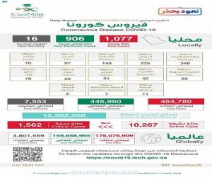 "الصحة تحذر من التهاون في تطبيق الإجراءات الاحترازية