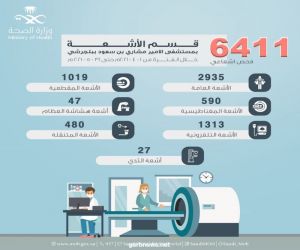 أكثر من 6400 فحص إشعاعي بمستشفى الامير مشاري بن سعود ببلجرشي خلال شهرين