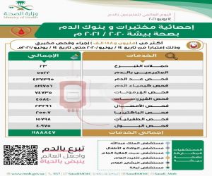 صحة بيشة تطلق حملات للتبرع بالدم تزامناً مع اليوم العالمي للتبرع بالدم 14 يونيو