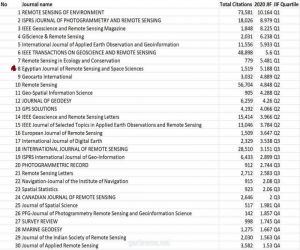 المجلة المصرية للاستشعار من البُعد وعلوم الفضاء تحصل على المركز الثامن عالميًا بتصنيف Scopus