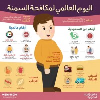 اليوم العالمي لمكافحة السمنة و "أهدافه المرجوة"