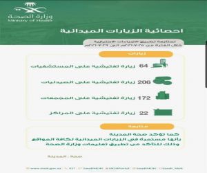 صحة المدينة المنورة تُنفّذ 464 جولة  تفتيشية للتأكد من تطبيق الإجراءات الإحترازية