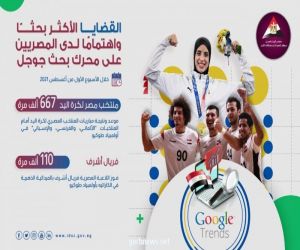 القضايا الأكثر بحثًا في مصر على محرك البحث جوجل.  .. منتخب كرة اليد و فريال أشرف
