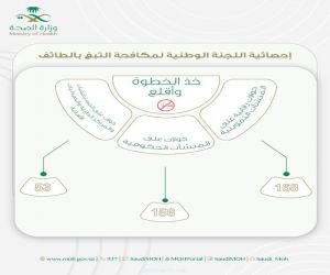 جولات مكثفة على القطاعات الحكومية والاهلية بالطائف لوقاية المجتمع من اضرار"التبغ"