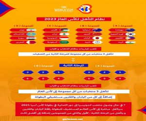 قرعة تصفيات كأس العالم لكرة السلة تضع الأخضر مع الأردن ولبنان وإندونيسيا