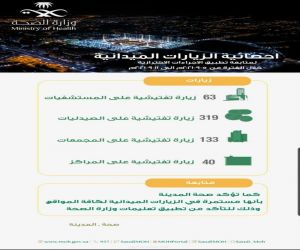 صحة المدينة المنورة تُنفّذ 555 جولة تفتيشية للتأكد من تطبيق الإجراءات الإحترازية