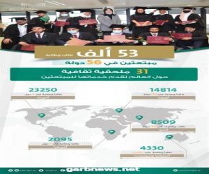 وزارة التعليم تقدّم خدماتها لـ 53 ألف طالب وطالبة مبتعثين في 56 دولة عبر 31 ملحقية ثقافية حول العالم