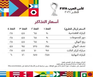 الاتحاد الدولي لكرة القدم يعلن طرح تذاكر مباريات كأس العرب FIFA