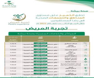 صحة بيشة تحقق التميز على مستوى المناطق والتجمعات الصحية ضمن  تقرير الربع الثالث لعام 2021م