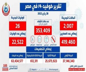 الصحة: تسجيل 2007 حالة إيجابية جديدة بفيروس كورونا .. و 26 حالة وفاة