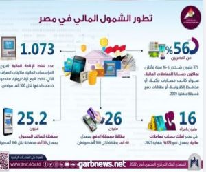 معلومات الوزراء: 56% من المصريين يملكون حسابًا للمعاملات المالية بنهاية 2021