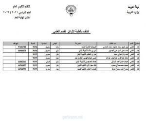 وزيرة الهجرة: 38 طالبًا مصريًا بالكويت تصدروا القمة في الثانوية العامة