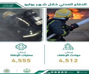 احصائيات الدفاع المدني في عمليات الإطفاء والإنقاذ خلال شهر يوليو الماضي ..
