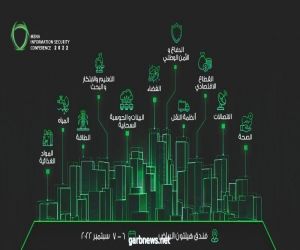 السعودية تعقد شراكات دولية لحماية قطاعاتها الحيوية من الهجمات الإلكترونية