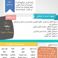 عرفة الرياض تنظم ملتقى التوظيف الطبي يومي الثلاثاء للسيدات الثلاثاء القادم