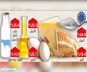 ارتفاع أسعار المواد الغذائية في أوروبا