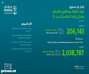 ميناء الملك عبدالعزيز يحقق رقماً قياسياً بمناولة 206,145 حاوية نمطية في شهر واحد