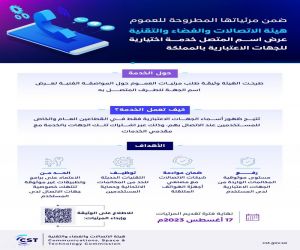 "هيئة الاتصالات": عرض اسم المتصل خدمة اختيارية للجهات الاعتبارية بالمملكة