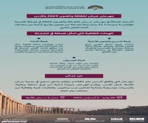 المملكة تُشارك في مهرجان جَرَش للثقافة والفنون 2023 بالأردن