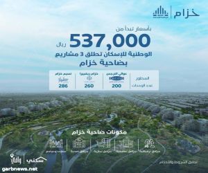 "الوطنية للإسكان" تُتيح الحجز والبيع لـ 3 مشاريع سكنية جديدة في ضاحية خزام شمال الرياض