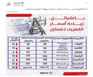 مصر.. توضيح رسمي بشأن زيادة أسعار الكهرباء