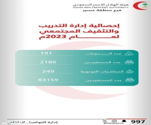 إحصائية التدريب والتثقيف المجتمعي بالهلال الأحمر بمنطقة عسير لعام ٢٠٢٣
