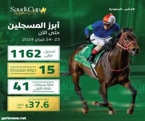 نادي سباقات الخيل يكشف عن قائمة الخيل المسجلة لمهرجان كأس السعودية 2024